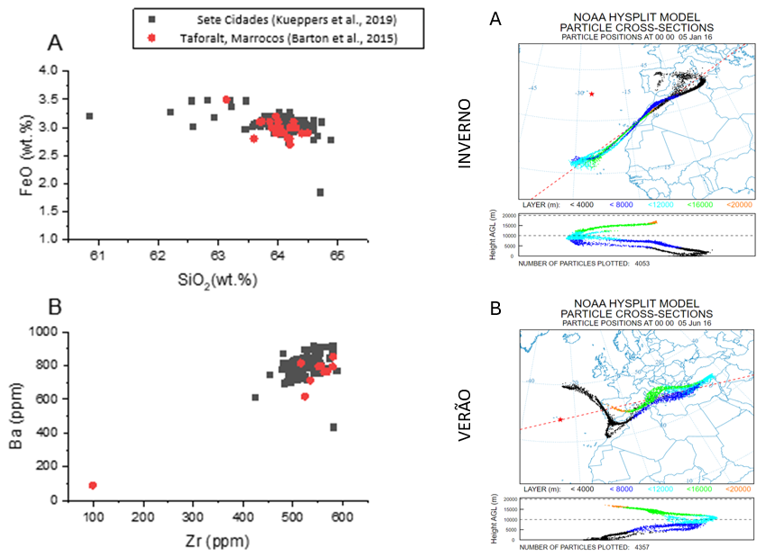 Artigo “Até onde podem chegar as cinzas dos vulcões dos Açores?” em destaque na UAciência